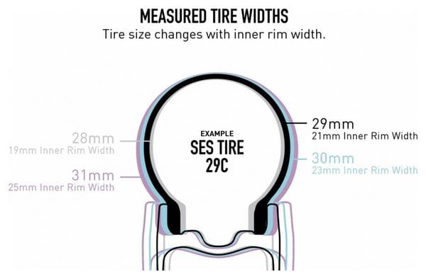 Enve SES Road Tire 700 mm Tubeless Ready Foldable Vectran Tan Sidewall