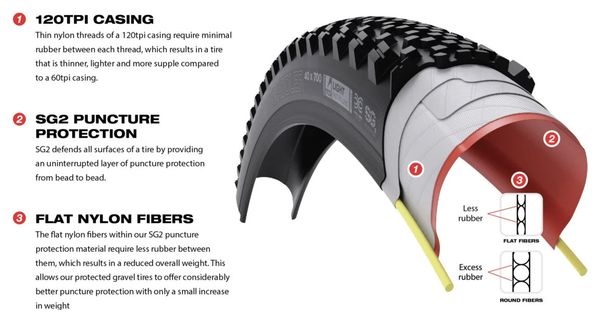 Pneumatico da ghiaia WTB Horizon 650b Tubeless TCS Light / Fast Rolling SG2 Dual 120TPI