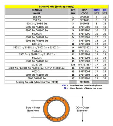 RRP Bearing Extraction and Pressing Tool Kit