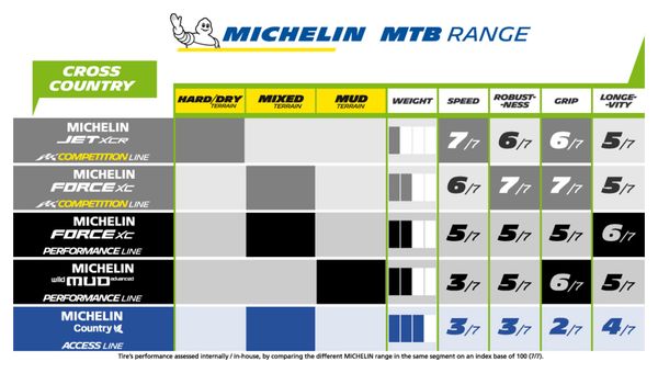 Michelin Country Race'R MTB Tyre - 26x2.10 Wire