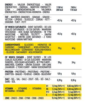 8 energetische Aptonia-Langstreckengele G-Easy Lemon 64g