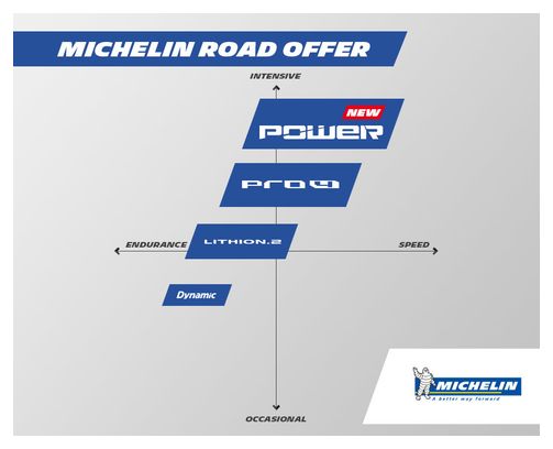  MICHELIN Pack of 2 POWER ENDURANCE Road Tyre - Folding Black 23mm
