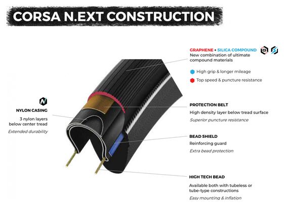 Pneu Route Vittoria Corsa N.EXT 700 mm Tubeless Ready Souple Graphene + Silica Compound