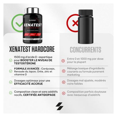 Cure Testosterone - 50 Jours - Superset Nutrition - Boosters De Testo