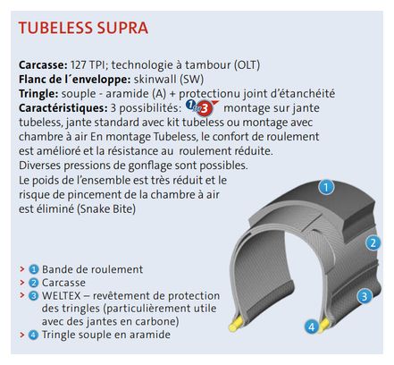 Mitas Scylla 27.5'' Tubeless Ready CRX Dual Supra Textra Tire Black