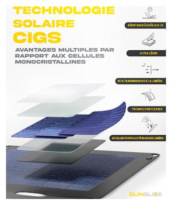 Panneau Solaire Portable Sunslice Fusion FLEX 48 48W Pliable et Flexible Noir