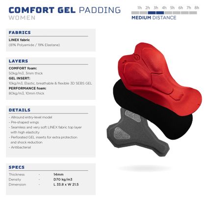 Cuissard Court Vélo Rogelli Modesta Noir Femme
