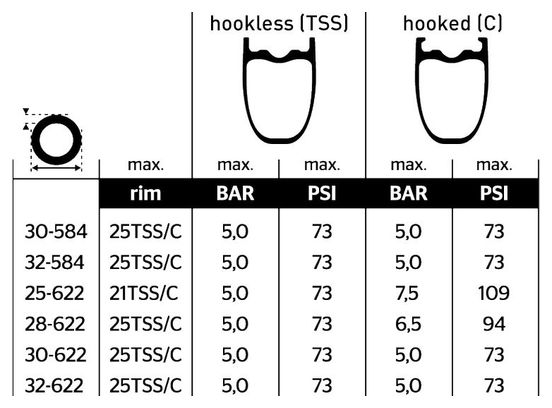 Pneu Route Continental Grand Prix 5000 S TR 700 mm Tubeless Ready Souple Vectran Breaker LazerGrip ACT BlackChili