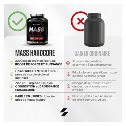 Mass Hardcore (2 25kg) - Superset Nutrition - Vanille Crémeuse - Gainers
