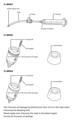 Kit De Purge Shimano TL-BR002 Pour Freins Route/gravel - Neuf, Réf Y13000090