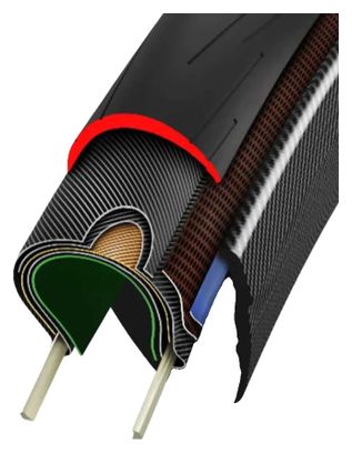 Pneu Tubeless UST Vittoria RideArmor II G2 700c x 42