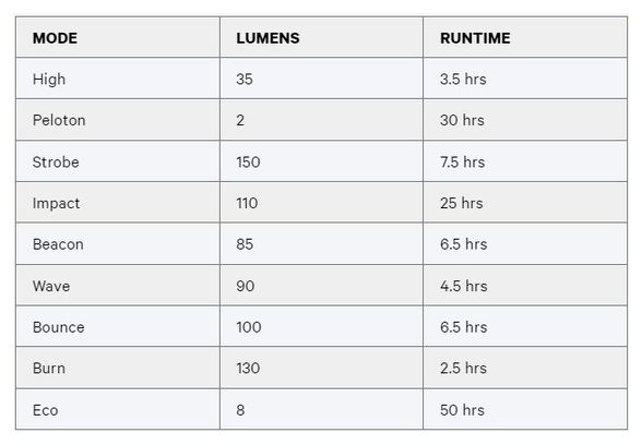 Knog Blinder R150 Rücklicht