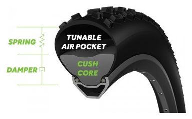 CushCore XC Anti-Pinch Foam (per stuk) met Tubeless ventiel