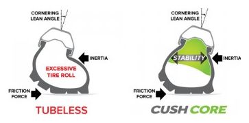 CushCore XC Anti-Pinch Foam (per stuk) met Tubeless ventiel