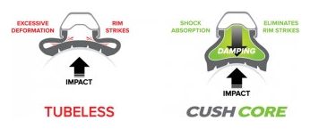CushCore XC Anti-Pinch Foam (per stuk) met Tubeless ventiel