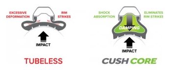 CushCore Plus Anti-Klemm-Schaumstoff-Kit (Paar)