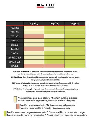 3 Cartouches de CO2 16g