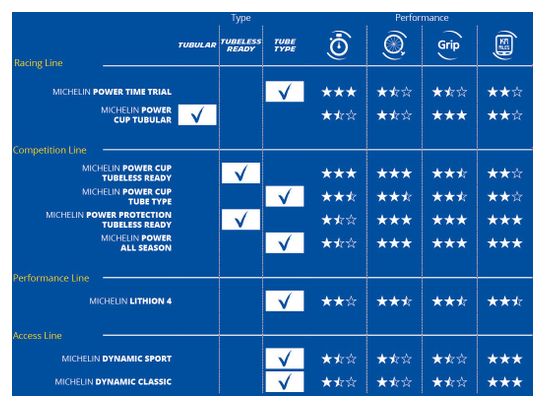 Pneu Route Michelin Power Protection Tubeless Ready Souple Magi-X Beige