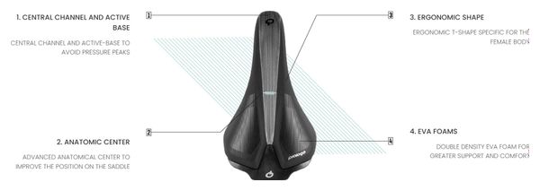 Prologo Scratch EVA Nack Women Saddle Black