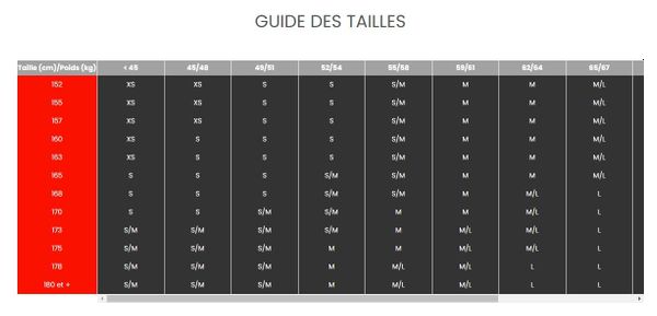 TYR Hurricane Cat Women's Triathlon Wetsuit Black/Red/Blue