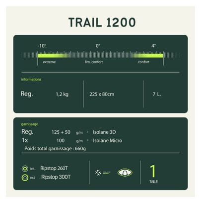 Sac de Couchage Light Trail 1200 Gris et vert