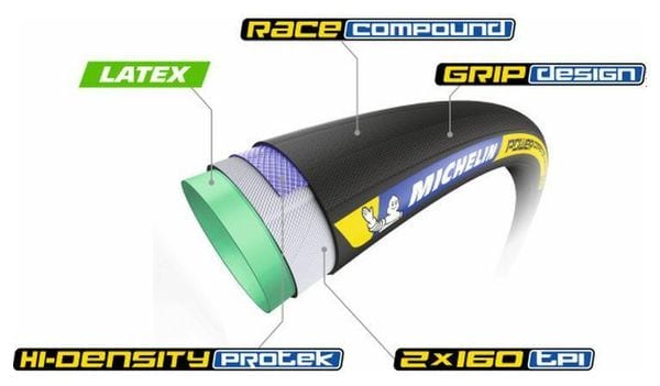 BOYAUX MICHELIN 700x25 POWER COMPETITION TUBULAR 28.