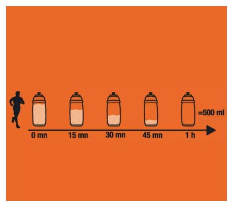 Bebida energética Aptonia Pastillas efervescentes de naranja (x10)