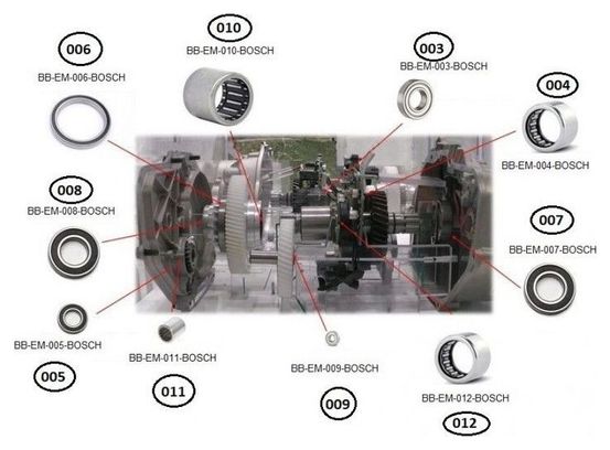 Roulement de moteur VAE n°13 Black Bearing Bosch Gen 4 - Électrique sur