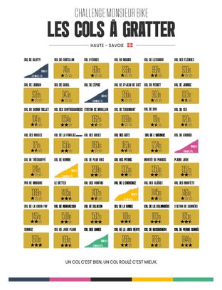 Carte des Cols à Gratter – Haute Savoie challenge cyclisme