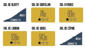 Carte des Cols à Gratter – Haute Savoie challenge cyclisme