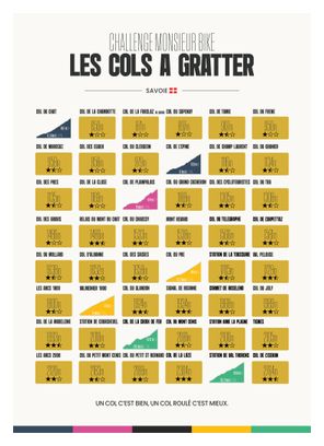 Carte des Cols à Gratter –  Savoie challenge cyclisme