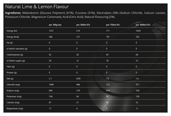 Torq Energy Drink Lime / Lemon 33g