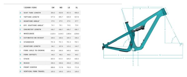 Yeti-Cycles SB115 29 '' Carbon Shimano SLX 12V Full Suspension Bike Turquoise 2021