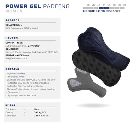 Cuissard Velo Avec Bretelless Rogelli Ultracing 2.0 Femme