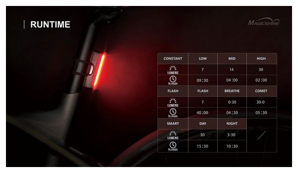 Magicshine Seemee 30 Rear Light Black