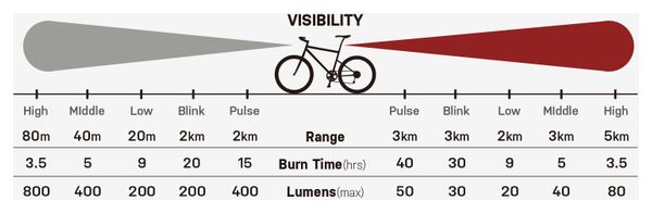Topeak Powerlite BT Combo Pair Light Set Black