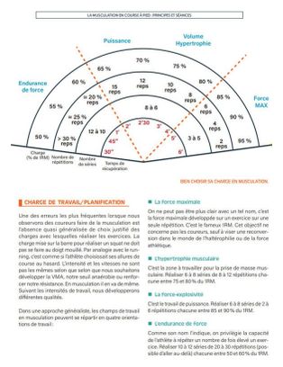 RUNNING RENFO : Course à Pieds - 4TRAINER Editions