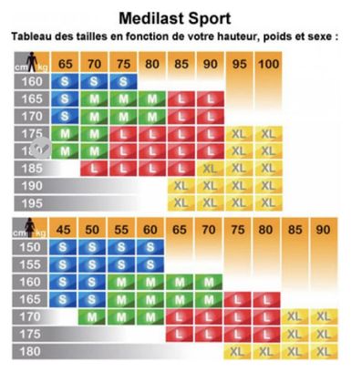 Medilast Sport Manchons Puissance Plus Mollet