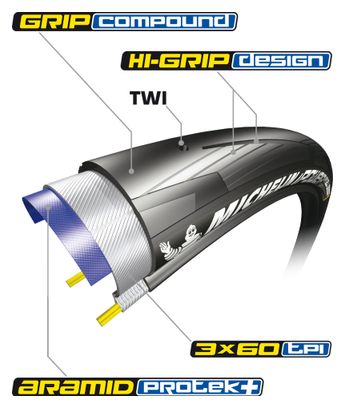 Michelin Power All Season Competition Line 700 mm Copertone da strada Tubetype Pieghevole Aramid Protek+ Grip Compound Nero