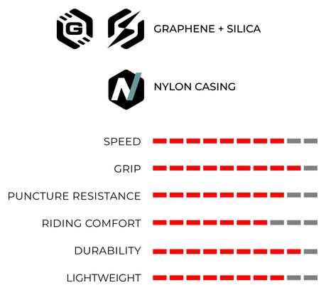 Vittoria Rubino 700 mm Rennradreifen Tubeless Ready Faltbar Pannenschutzgürtel Graphene + Silica