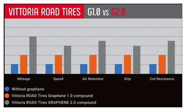 Pneu Vittoria Corsa Control Graphene G2.0 Tubeless Ready Noir