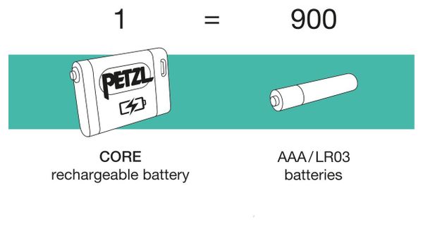 Batería Petzl Core
