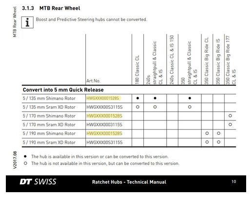 DT SWISS Kit Adaptateur 9mm QR pour moyeux 240S/350 Arrière