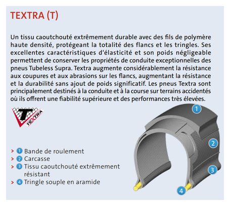 Mitas Hyperion Top Design 29'' CRX Light Tubeless Supra Textra 127 TPI