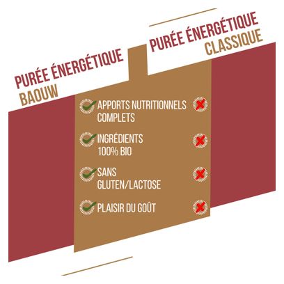 Baouw Süßkartoffel-Karotte-Timutpfeffer Bio-Energiepüree 90g