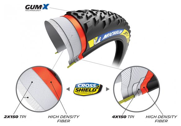 Michelin Jet XC2 Racing Line 29'' Tubeless Ready Soft Cross Shield2 Gum-X E-Bike Ready MTB Tire