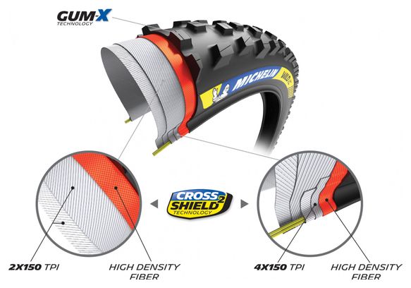 Michelin Wild XC Racing Line 29'' Tubeless Ready Soft Cross Shield2 Gum-X E-Bike Ready MTB band