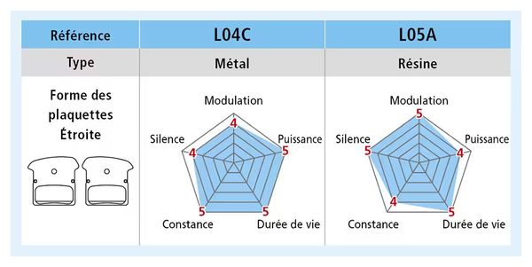 Paire de Plaquettes Shimano Métalliques L04C