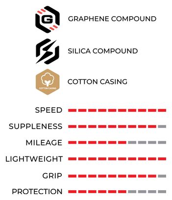 Vittoria Corsa Pro G2.0: Coppia Pneumatici Tubeless 700x29mm – Pieghevoli, Larghezza Moderna
