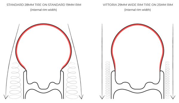 Vittoria Corsa Pro Speed 700 mm Pneumatico stradale Tubeless Ready Pieghevole WR (Cerchio largo) Formulazione da gara Graphene + Silica Tan Sidewall